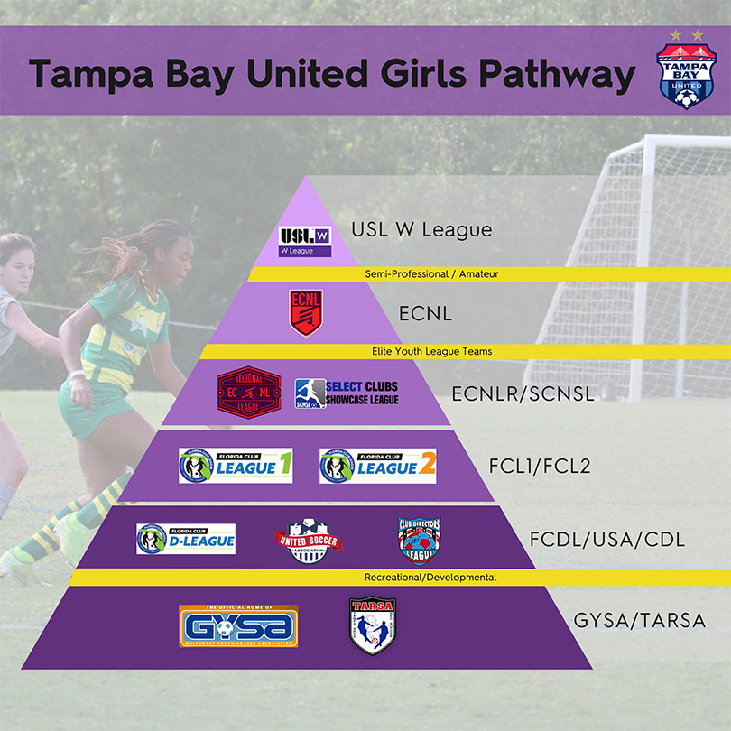 Girls Pathway